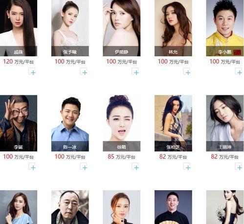 明星报价官网,揭秘明星出场费与代言价格大盘点